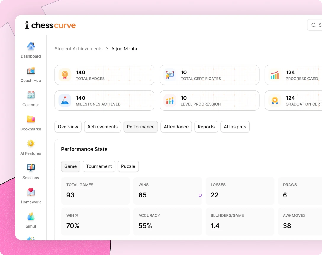 The ChessCurve student achievements dashboard: badges, certificates, milestones and performance stats